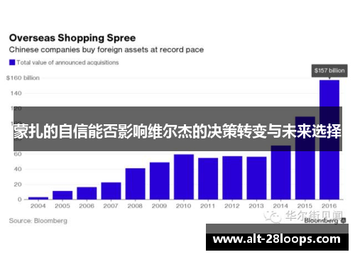 蒙扎的自信能否影响维尔杰的决策转变与未来选择 蒙扎的自信能否影响维尔杰的决策转变与未来选择