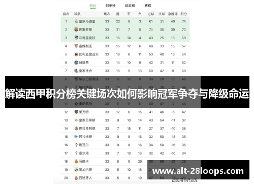 解读西甲积分榜关键场次如何影响冠军争夺与降级命运 解读西甲积分榜关键场次如何影响冠军争夺与降级命运