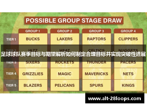 足球球队赛季目标与期望解析如何制定合理目标并实现突破性进展 足球球队赛季目标与期望解析如何制定合理目标并实现突破性进展