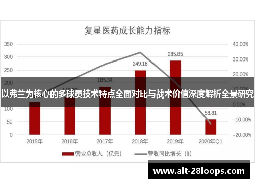 以弗兰为核心的多球员技术特点全面对比与战术价值深度解析全景研究