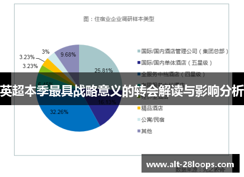英超本季最具战略意义的转会解读与影响分析