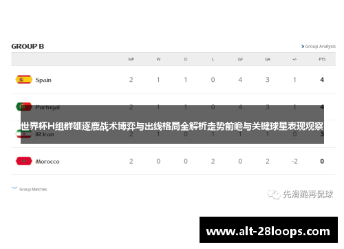 世界杯H组群雄逐鹿战术博弈与出线格局全解析走势前瞻与关键球星表现观察