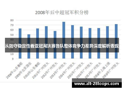 从防守稳定性看亚冠淘汰赛各队整体竞争力差异深度解析表现