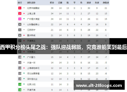 西甲积分榜头尾之战:强队迎战弱旅,究竟谁能笑到最后 西甲积分榜头尾之战:强队迎战弱旅,究竟谁能笑到最后