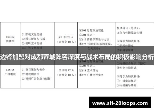边锋加盟对成都蓉城阵容深度与战术布局的积极影响分析 边锋加盟对成都蓉城阵容深度与战术布局的积极影响分析