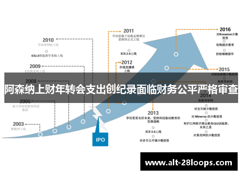 阿森纳上财年转会支出创纪录面临财务公平严格审查 阿森纳上财年转会支出创纪录面临财务公平严格审查